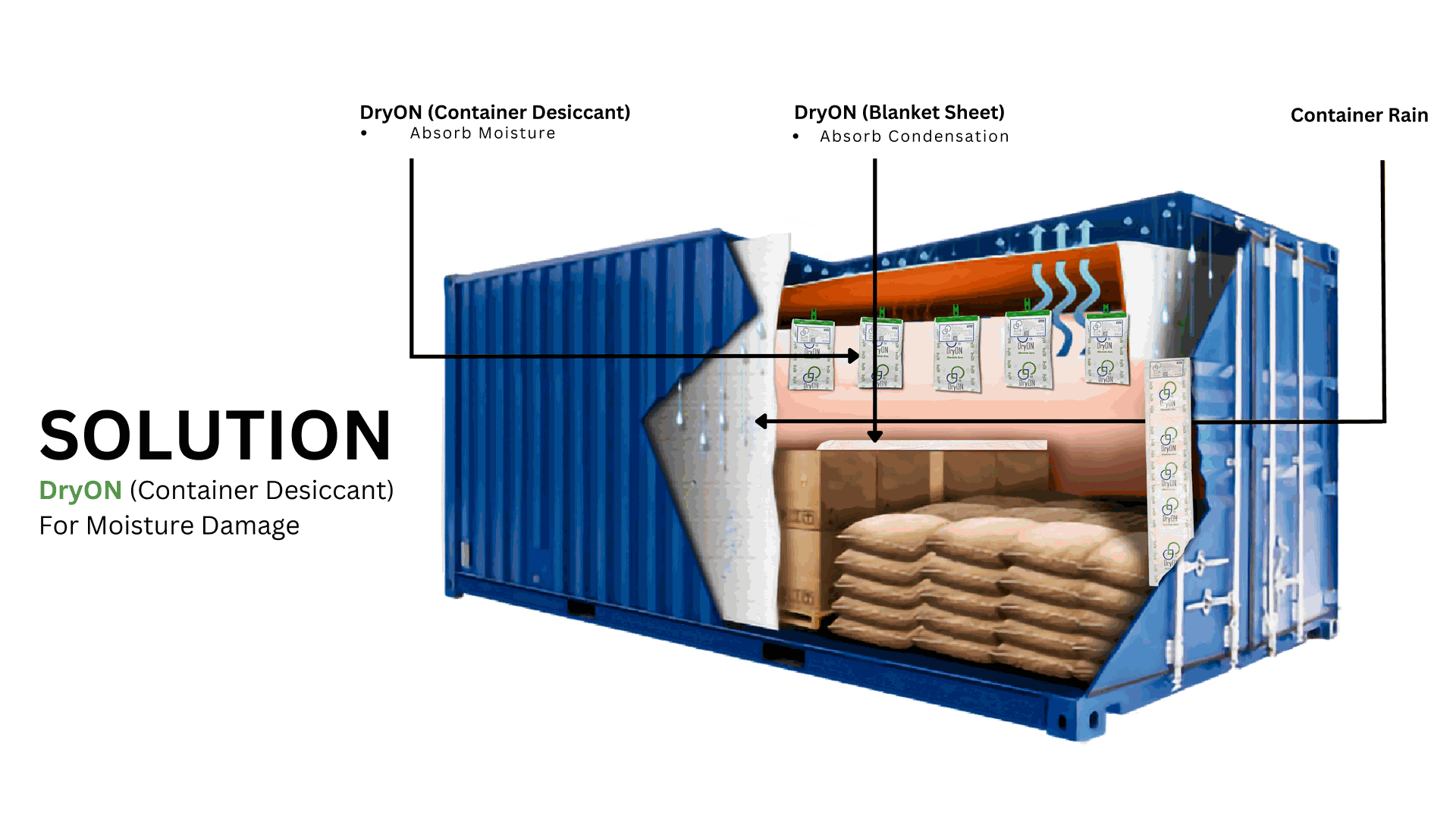 Container Dessicant